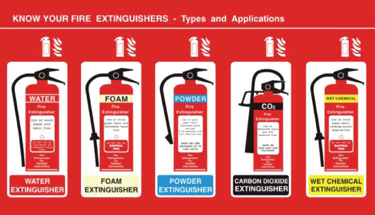 Types-of-Fire-Extinguishers