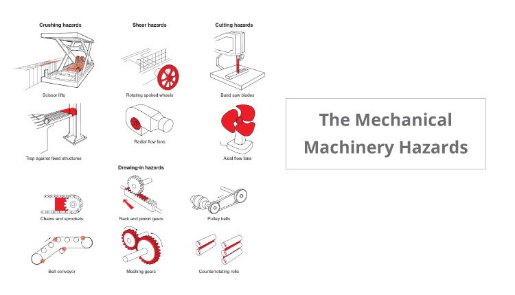 The-Mechanical-Machinery-Hazards-Mechanical-Safety