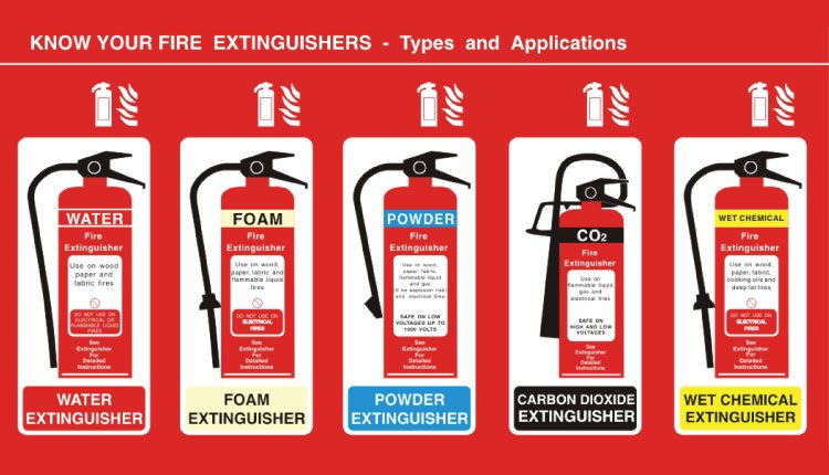 Types-of-Fire-Extinguishers